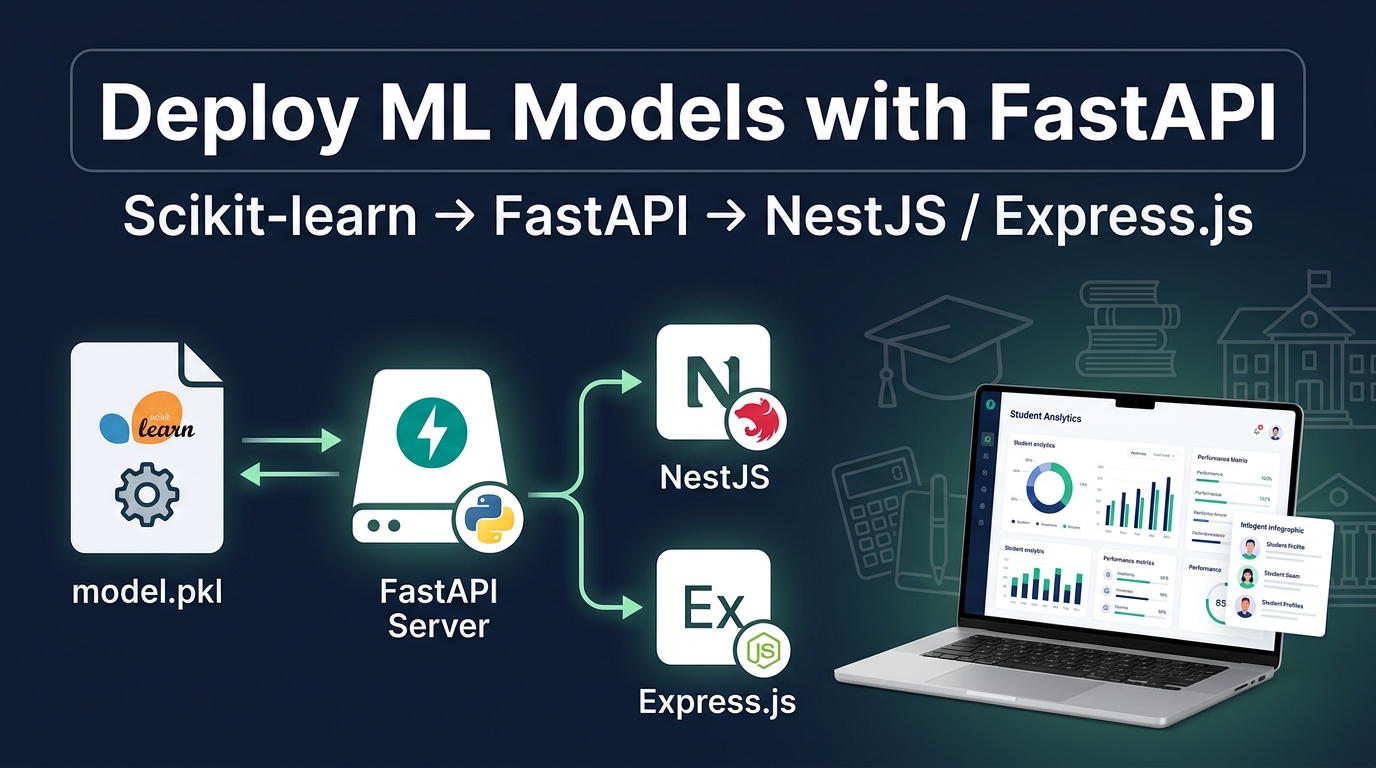How to Save, Download, and Deploy a Scikit-learn Machine Learning Model